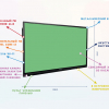 Интерактивная панель "Smart School Board 65" - «globural.ru» - Владимир