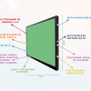 Интерактивная панель "Smart School Board 75" - «globural.ru» - Владимир