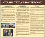 Стенды для кабинета технологии. Мальчики - «globural.ru» - Владимир