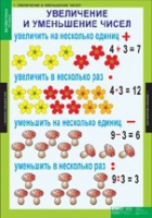 Математика 3 класс (комплект таблиц) - «globural.ru» - Владимир