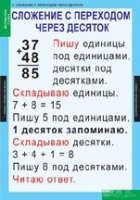 Математика 2 класс (комплект таблиц) - «globural.ru» - Владимир
