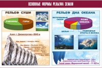 Таблица демонстрационная "Основные формы рельефа Земли" (винил 100х140) - «globural.ru» - Владимир