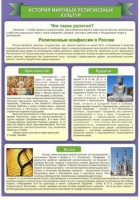 Стенд "История Мировых религий" - «globural.ru» - Владимир