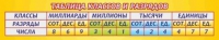 Стенд "Таблица классов и разрядов" - «globural.ru» - Владимир