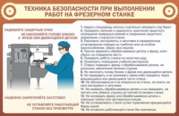 Стенд "ТБ при выполнении работ на фрезерном станке" - «globural.ru» - Владимир