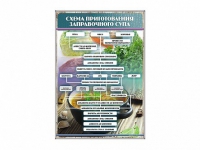 Стенд "Схема приготовления заправочного супа" - «globural.ru» - Владимир