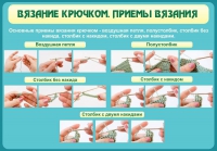 Стенд "Вязание крючком. Приемы вязания" - «globural.ru» - Владимир