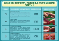 Стенд "Вязание крючком. Условные обозначения. Часть 1" - «globural.ru» - Владимир