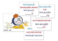 Модель-аппликация "Неопределенная форма глагола. Три времени глагола" (лам.) - «globural.ru» - Владимир