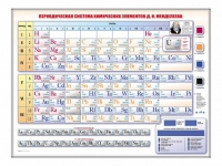 Электронно-справочная информационная таблица Д. И. Менделеева, адаптивная, с сенсорным пультом управления и планшетом со шрифтом Брайля (химия) - «globural.ru» - Владимир