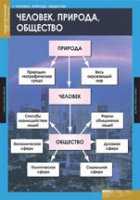 Обществознание. VIII - IX класс (комплект таблиц) - «globural.ru» - Владимир