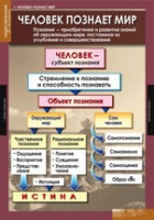 Обществознание X - XI класс (комплект таблиц) - «globural.ru» - Владимир