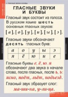 Русский язык. Звуки и буквы русского алфавита (комплект таблиц) - «globural.ru» - Владимир