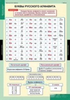 Русский язык Обучение грамоте 2 класс (комплект таблиц) - «globural.ru» - Владимир