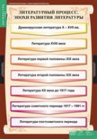 Литература 9 класс (комплект таблиц) - «globural.ru» - Владимир