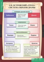 Литература 10 класс (комплект таблиц) - «globural.ru» - Владимир
