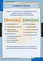 Правоведение. Теория права (комплект таблиц) - «globural.ru» - Владимир