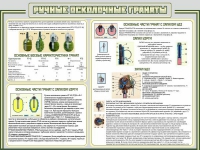 Стенд "Ручные осколочные гранаты" - «globural.ru» - Владимир