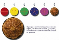 Учебно-игровой комплекс на магнитах "Доли круга" - «globural.ru» - Владимир