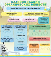 Стенд "Классификация органических веществ" - «globural.ru» - Владимир
