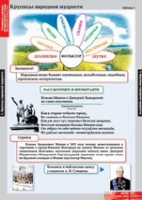 Литературное чтение 4 класс (комплект таблиц) - «globural.ru» - Владимир
