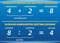 Стенд "Компоненты умножения и деления" (вариант 1) - «globural.ru» - Владимир