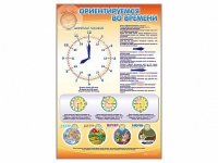 Стенд "Ориентируемся во времени" (вариант 1) - «globural.ru» - Владимир