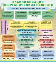 Стенд "Классификация неорганических веществ" - «globural.ru» - Владимир
