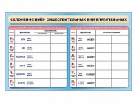Фрагмент (демонстрационный) маркерный (двухсторонний) "Склонение имен существительных и прилагательных" - «globural.ru» - Владимир