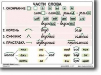 Русский язык. 2  класс. Комплект таблиц по русскому языку для начальной школы. Учебно наглядные пособия - «globural.ru» - Владимир