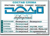  Русский язык. Основные правила и понятия. Комплект таблиц по русскому языку для начальной школы. - «globural.ru» - Владимир
