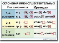 Русский язык. 4 класс. Комплект таблиц по русскому языку для начальной школы. Учебно-наглядные пособия - «globural.ru» - Владимир
