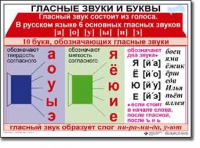 Русский язык. 1 класс. Комплект таблиц по русскому языку для начальной школы. Учебно-наглядные пособия - «globural.ru» - Владимир