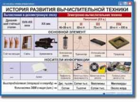 Основы информатики. Комплект таблиц по информатике для начальных классов, Учебно наглядные пособия. - «globural.ru» - Владимир
