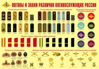 Плакат "Погоны и знаки различия военнослужащих России" - «globural.ru» - Владимир