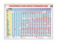 Электронно-справочный стенд "Растворимость кислот, оснований и солей в воде" адаптивный, с сенсорным пультом управления и планшетом со шрифтом Брайля (химия) - «globural.ru» - Владимир