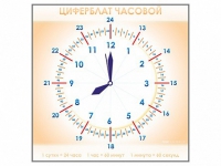Панно демонстрационное маркерное "Циферблат часовой" - «globural.ru» - Владимир