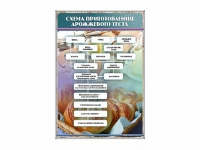 Стенд "Схема приготовления дрожжевого теста" - «globural.ru» - Владимир