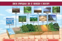 Таблица демонстрационная "Смена природных зон от полюсов к экватору" (винил 100x140) - «globural.ru» - Владимир