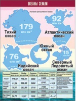 Таблица демонстрационная "Океаны Земли" (винил 100x140) - «globural.ru» - Владимир