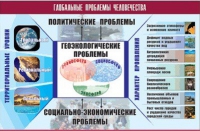 Таблица демонстрационная "Глобальные проблемы человечества" (винил 70x100) - «globural.ru» - Владимир