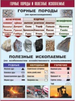 Таблица демонстрационная "Горные породы и полезные ископаемые" (винил 70x100) - «globural.ru» - Владимир