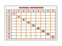 Фрагмент (демонстрационный) маркерный "Таблица умножения" - «globural.ru» - Владимир