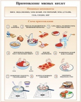 Плакаты и таблицы по кулинарии - «globural.ru» - Владимир