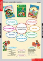 Литературное чтение 1 класс (комплект таблиц) - «globural.ru» - Владимир
