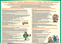 Правила безопасности на уроках труда для мальчиков 1000*1400 винил - «globural.ru» - Владимир