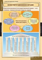 Правоведение. Конституционное право (комплект таблиц) - «globural.ru» - Владимир
