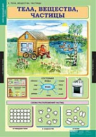 Окружающий мир 3 класс (комплект таблиц) - «globural.ru» - Владимир