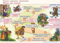 Плакаты и таблицы по чтению и начальному литературному образованию, 4 класс  - «globural.ru» - Владимир