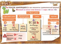 Плакаты и таблицы по русскому языку - «globural.ru» - Владимир
